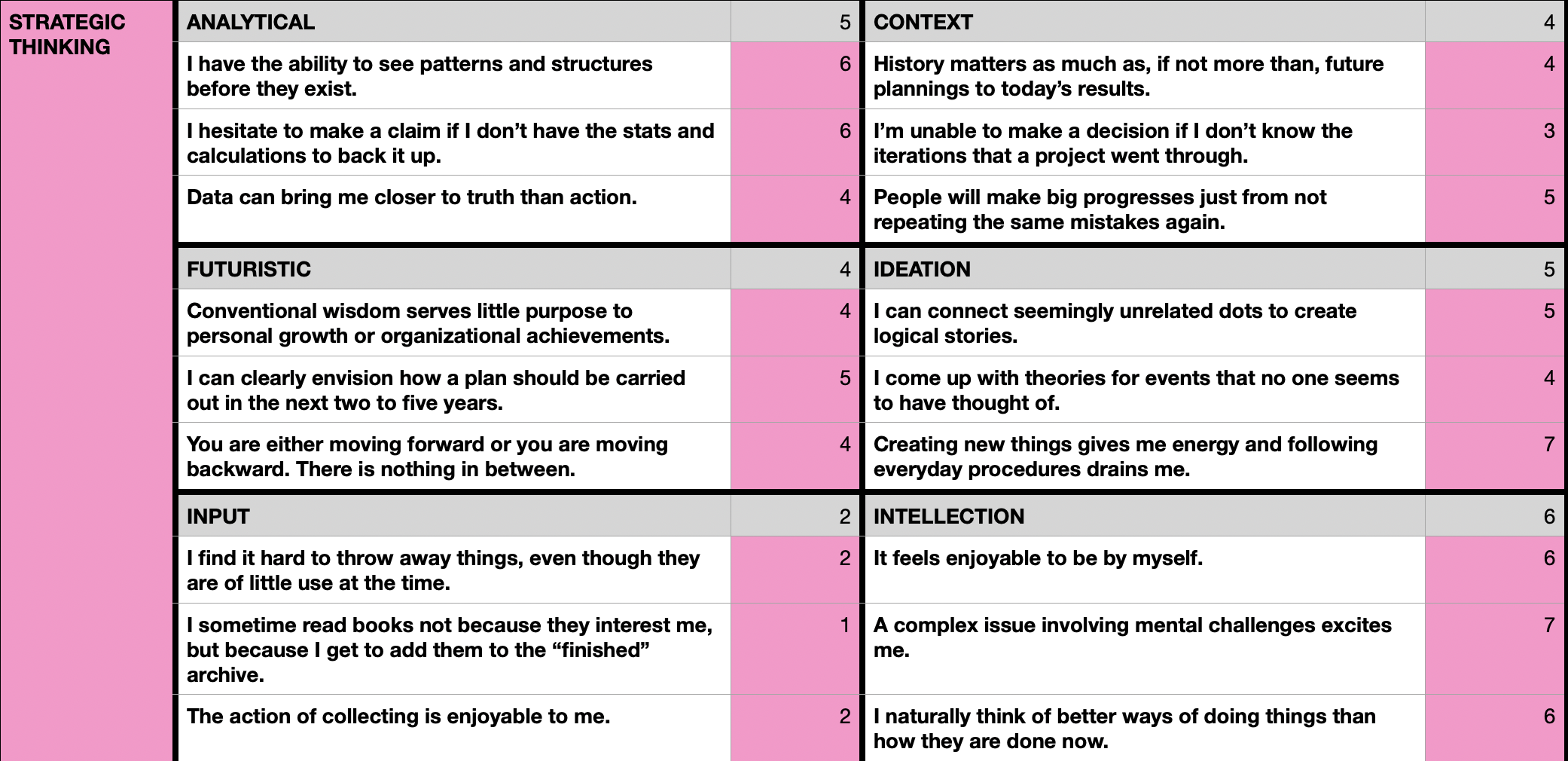 How this free StrengthsFinder test helped me gain clarity in life and work