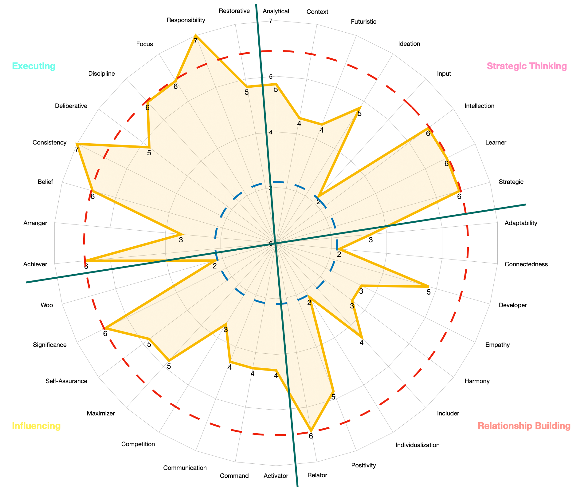 How this free StrengthsFinder test helped me gain clarity in life and work